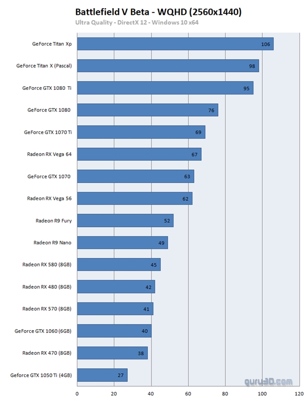 《战地5》B测16张显卡帧数测试：NV 1080P下优势大