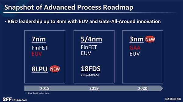 三星更新技术路线图：7nm 2019年规模量产、新增8nm LPU