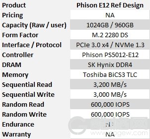 群联PS5012-E12主控实测：读写稳超3GB/s