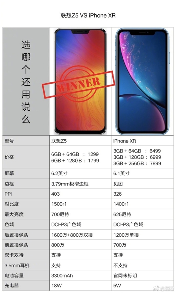 常程晒联想Z5和iPhone Xr对比图：选哪个还用说么