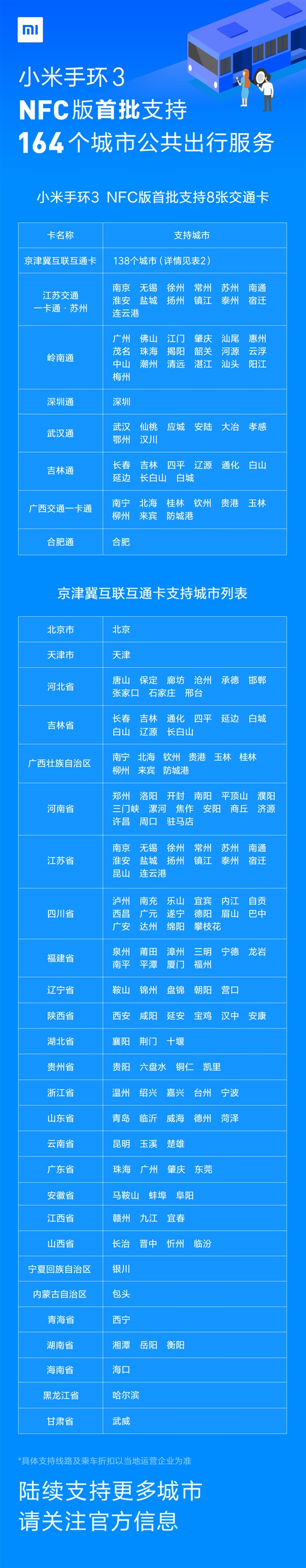 刷环就能乘车 小米手环3 NFC版首批支持城市如下