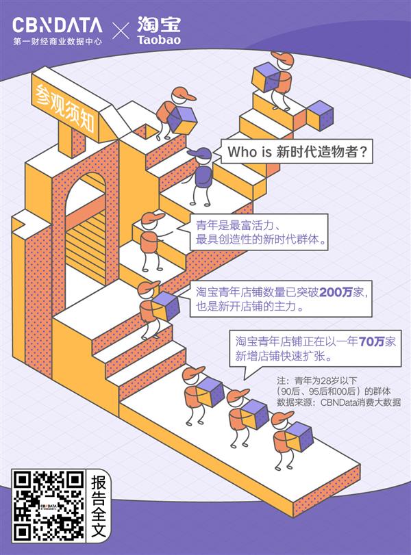 揭秘90后择业观：淘宝创业胜过传统“铁饭碗”店铺已超200万家