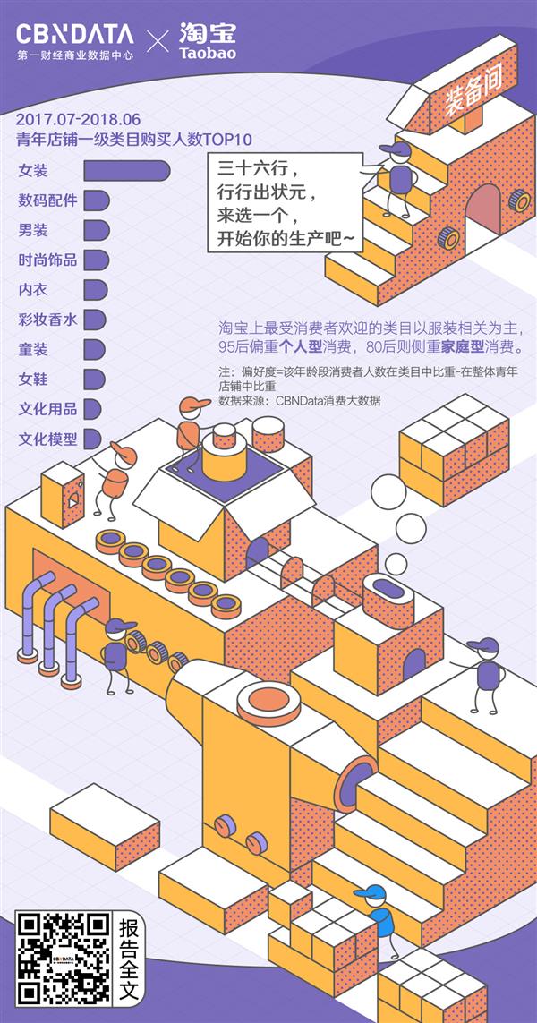 揭秘90后择业观：淘宝创业胜过传统“铁饭碗”店铺已超200万家
