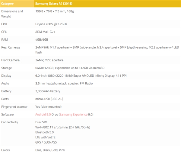 Exynos 7885+前后2400万！三星2018款A7价格确认：350欧