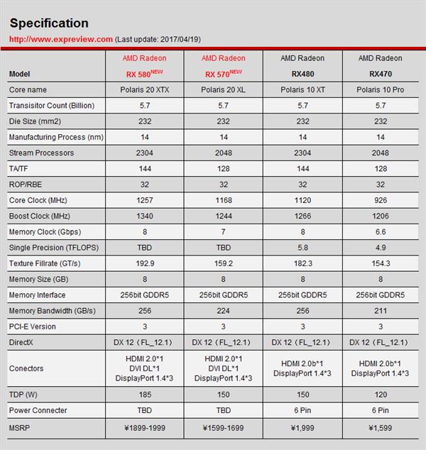 图灵高端不可夺 AMD或打造新的“北极星”GPU显卡