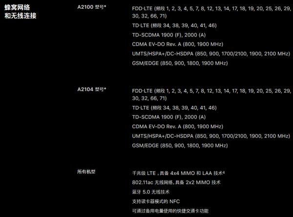 iPhone Xs/Xs Max的LTE/WiFi信号差遭众多用户吐槽 英特尔基带的锅？