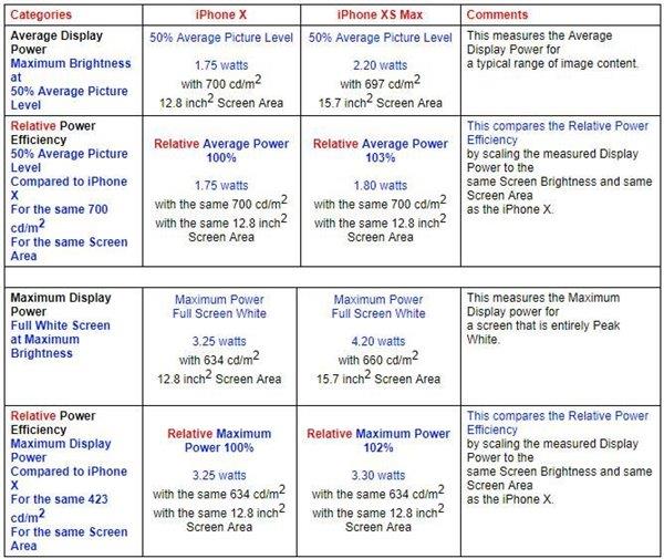 苹果iPhone XS Max、三星Note 9屏幕全面对比：谁是最佳？