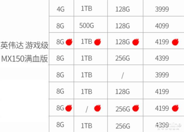 都8102年了还虚假宣传 这种游戏本慎重购买