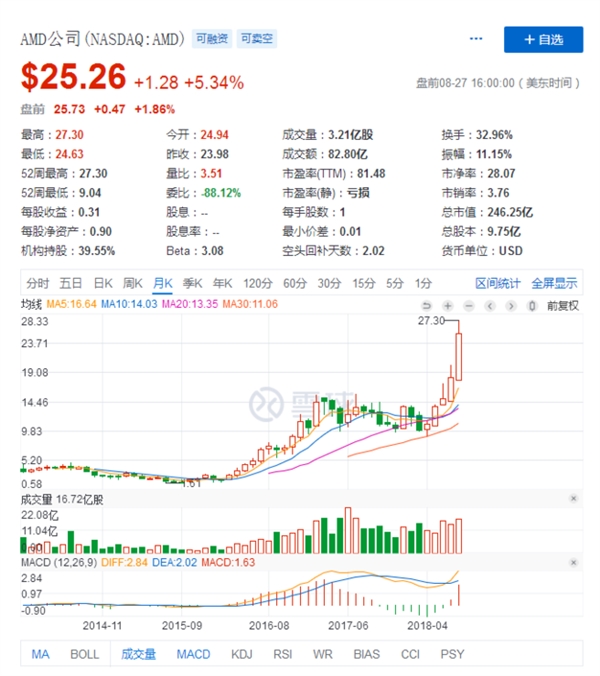 AMD的7nm处理器样品出锅了，不过似乎对Intel威胁不大