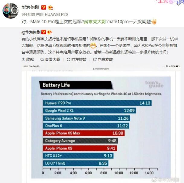 华为P20 Pro夺今年新机续航冠军：Mate 20 Pro将更强
