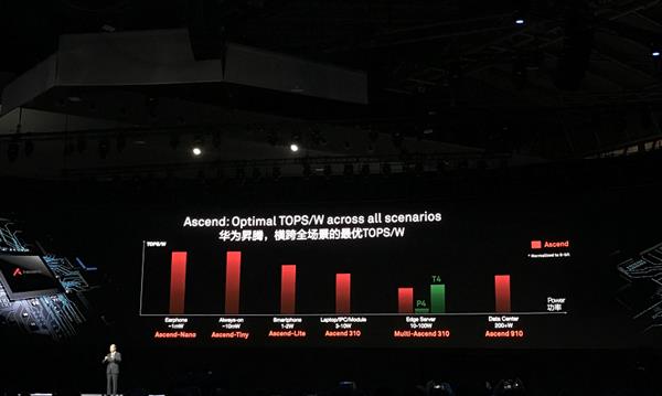 华为力推自研AI芯片：还记得大明湖畔的寒武纪吗？