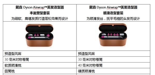 戴森Airwrap卷发棒中国售价官宣！3690元 提供两款套装 