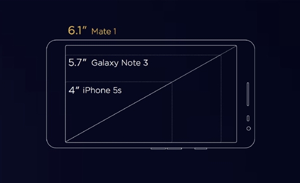 Mate 20 X意外登场 华为何刚：6寸已经是小屏