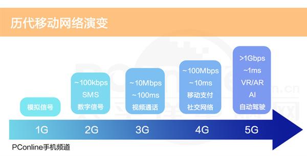 5G到底是不是噱头？看完终于明白了