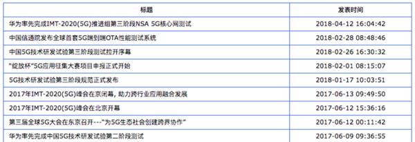 5G到底是不是噱头？看完终于明白了