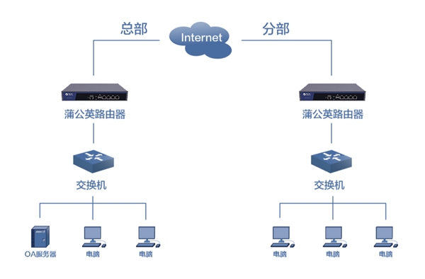 蒲公英G100 Pro发布：组建异地局域网无需公网IP
