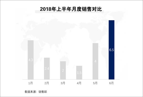 PPT图表进阶技巧：如何让生成的柱图更迷人