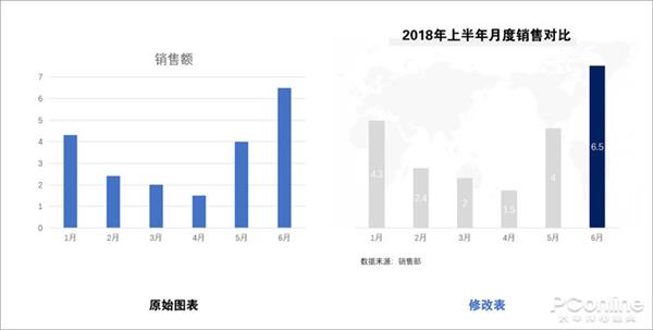 PPT图表进阶技巧：如何让生成的柱图更迷人