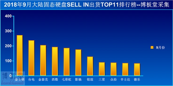 金士顿内存/SSD持续杀价冲量 挤压其他品牌