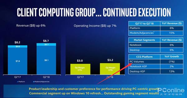 英特尔14nm产能不足 AMD能否趁他病要他命？