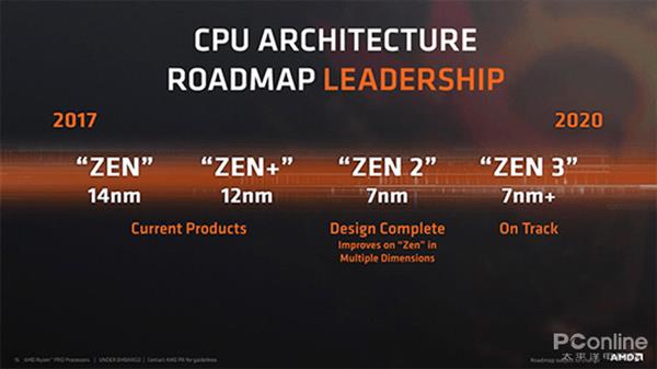 英特尔14nm产能不足 AMD能否趁他病要他命？