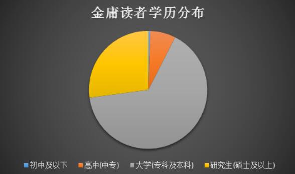 一代大侠“金庸”逝世，当晚电商平台相关搜索量环比暴涨60倍