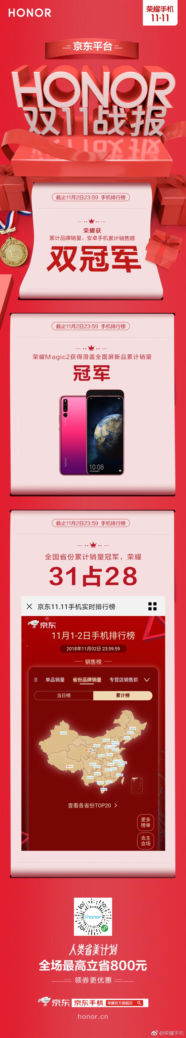 荣耀Magic 2获滑盖全面屏手机销量冠军