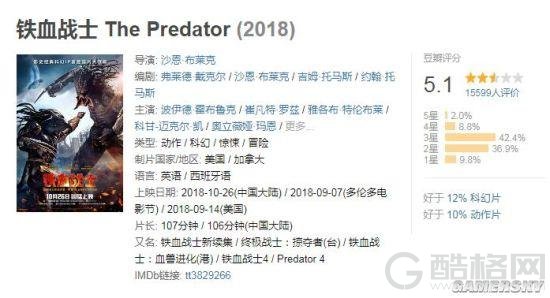 《铁血战士》内地票房破2亿：豆瓣仅5.1分