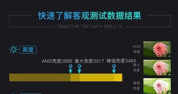 不能说的秘密 网上选购投影机必须了解这些坑