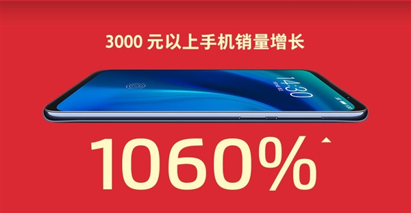 魅族双11销售额增长26%：3000元以上手机销量暴涨1060%
