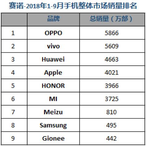 技术为王的荣耀双11蝉联双冠王 苹果却不是当年的苹果了