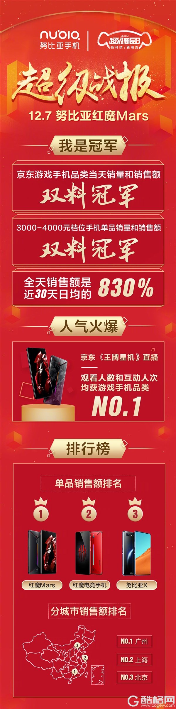 努比亚红魔Mars电竞手机获3000-4000元价位双料冠军