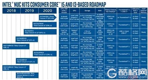 Intel 14nm/8核心NUC迷你机首曝：后年初才能见到