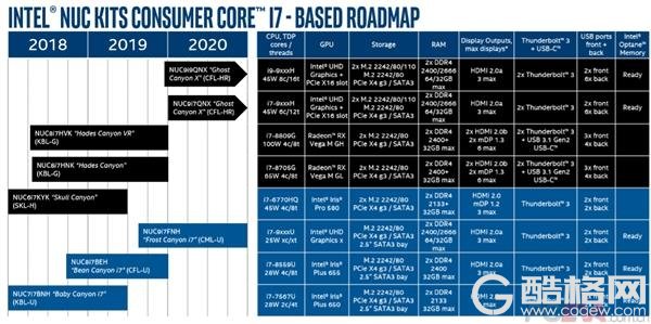 Intel 14nm/8核心NUC迷你机首曝：后年初才能见到