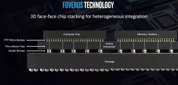 Intel终于要挤出10nm 智能驾驶企业却纷纷选择28nm