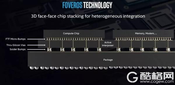 Intel终于要挤出10nm 智能驾驶企业却纷纷选择28nm