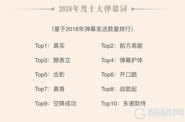 B站发布2018十大弹幕词：“前方高能”排名年度第二