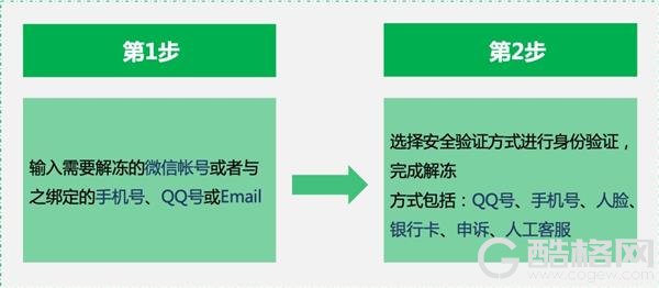 手机丢了微信怎么办？官方最新指南公布