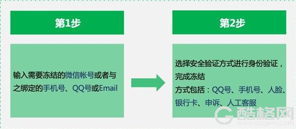 手机丢了微信怎么办？官方最新指南公布