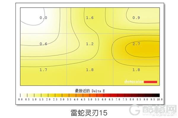 买游戏本只看显卡？ 屏幕这些秘密参数不可忽视