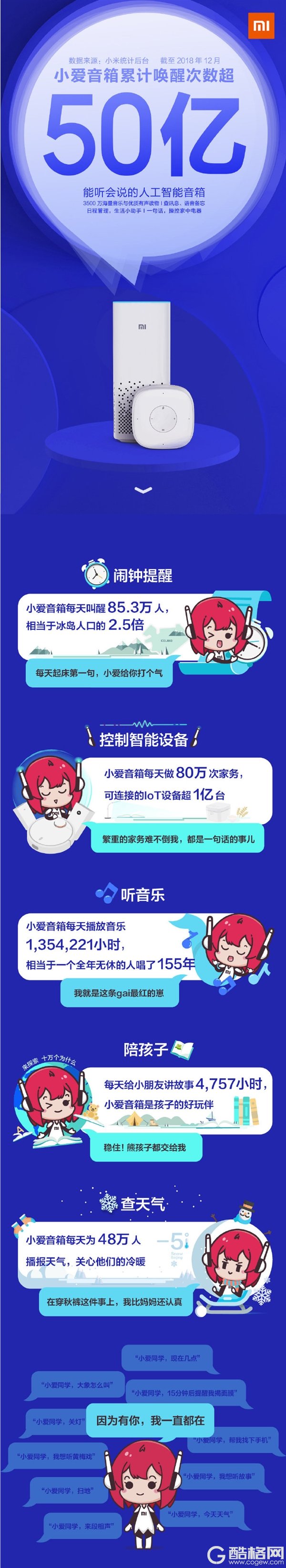 官宣！小爱音箱唤醒次数累计超50亿