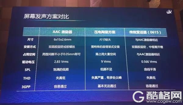 2019年手机八大趋势：四摄、挖孔、折叠、10GB内存等