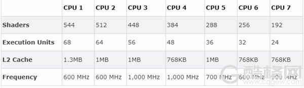 Intel 10nm Ice Lake处理器现身：新架构二缓翻番、最高10核