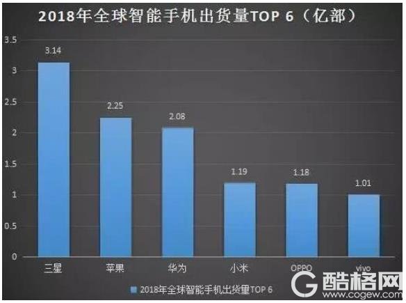 iPhone销量骤跌：中国手机市场黄金时代一去不复返了