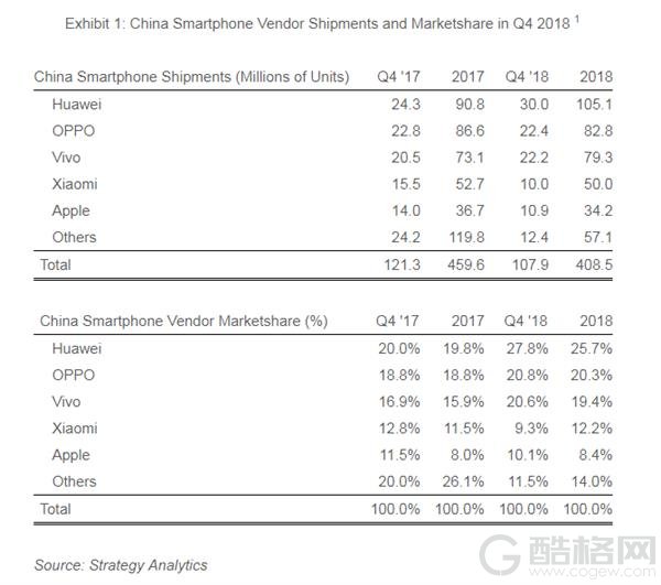 iPhone销量骤跌：中国手机市场黄金时代一去不复返了