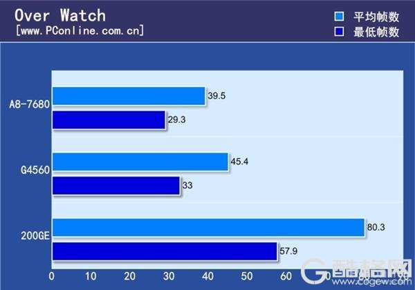 旧式APU最后荣光 AMD A8-7680处理器上手