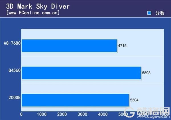 旧式APU最后荣光 AMD A8-7680处理器上手