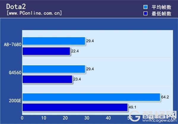 旧式APU最后荣光 AMD A8-7680处理器上手