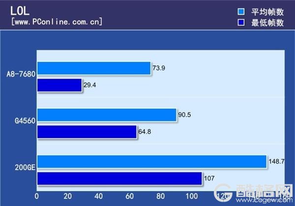 旧式APU最后荣光 AMD A8-7680处理器上手