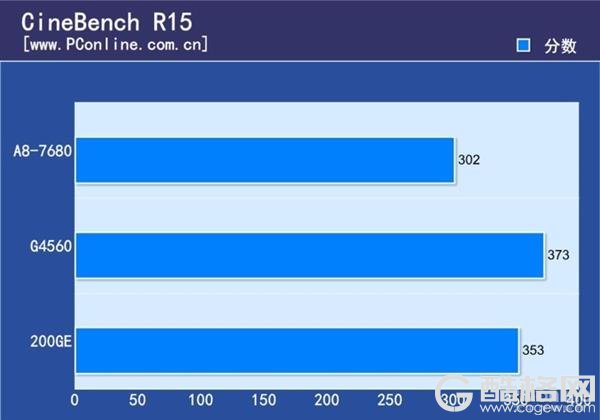 旧式APU最后荣光 AMD A8-7680处理器上手